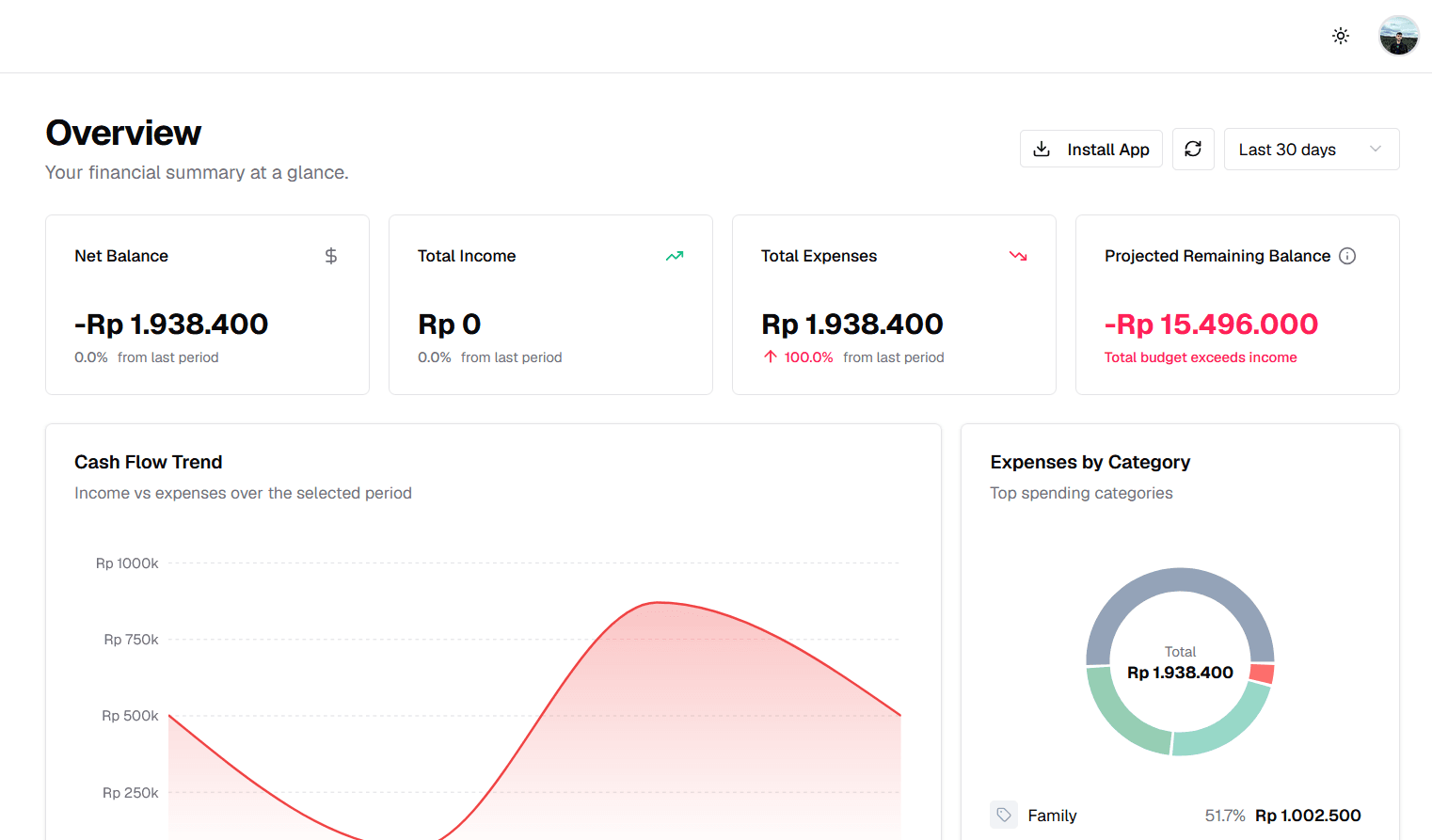 SiBoros dashboard preview showing transaction list and budget summary